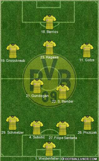 Borussia Dortmund Formation 2011