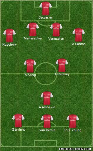 Arsenal Formation 2011