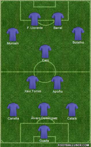 Dream Team Formation 2011