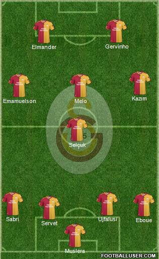 Galatasaray SK Formation 2011