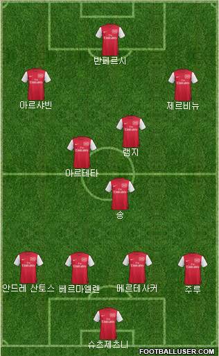 Arsenal Formation 2011