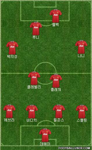 Manchester United Formation 2011