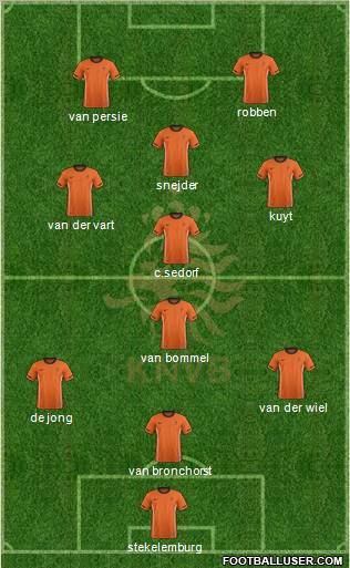 Holland Formation 2011