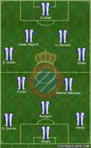 R.C.D. Espanyol de Barcelona S.A.D. Formation 2011