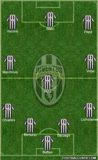 Juventus Formation 2011