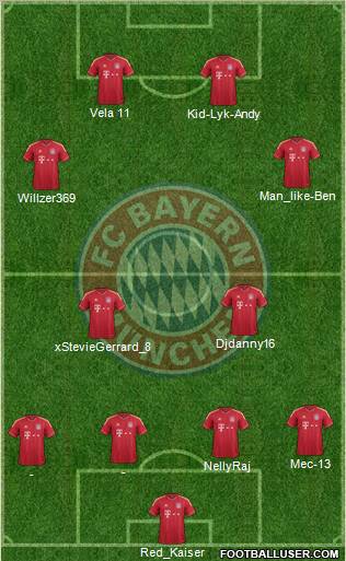 FC Bayern München Formation 2011