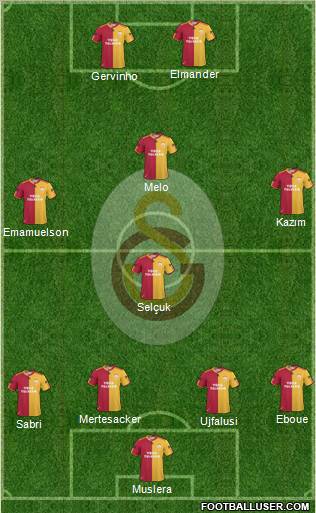 Galatasaray SK Formation 2011