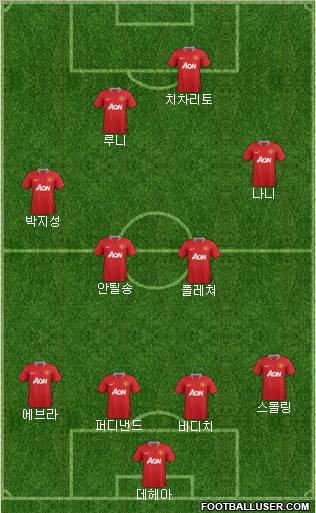 Manchester United Formation 2011