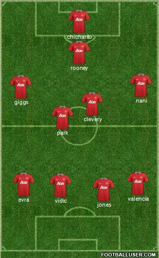 Manchester United Formation 2011