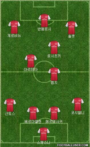 Arsenal Formation 2011