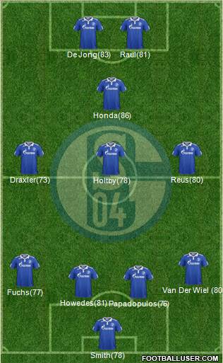 FC Schalke 04 Formation 2011