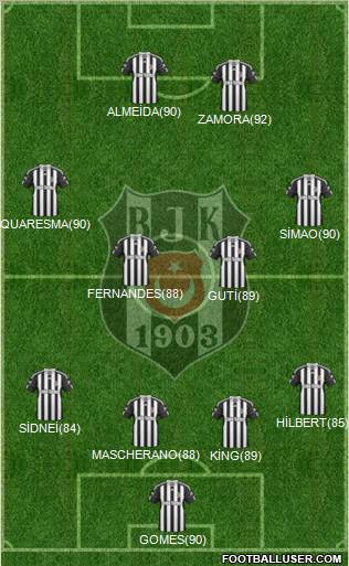 Besiktas JK Formation 2011