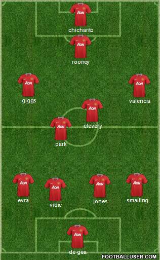 Manchester United Formation 2011