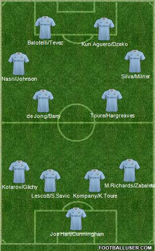 Manchester City Formation 2011