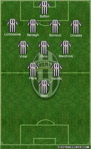 Juventus Formation 2011