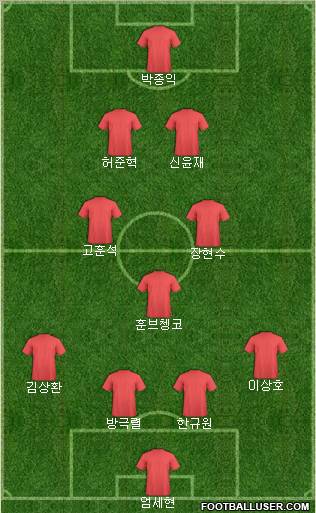 Dream Team Formation 2011