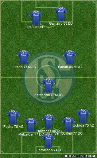 FC Schalke 04 Formation 2011