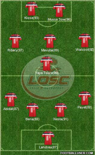 LOSC Lille Métropole Formation 2011
