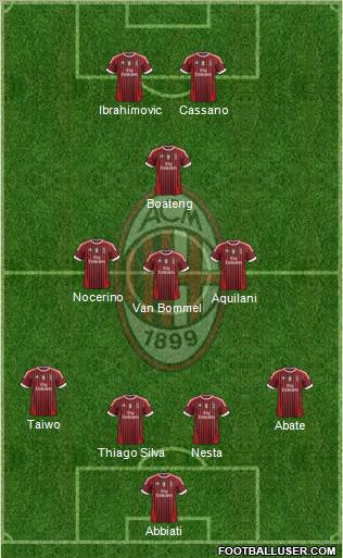 A.C. Milan Formation 2011