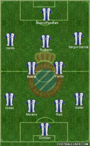 R.C.D. Espanyol de Barcelona S.A.D. Formation 2011