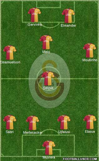Galatasaray SK Formation 2011