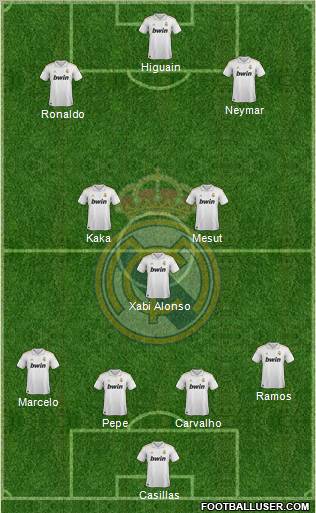 Real Madrid C.F. Formation 2011