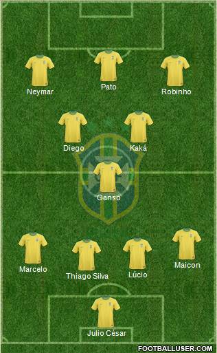 Brazil Formation 2011