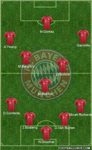 FC Bayern München Formation 2011