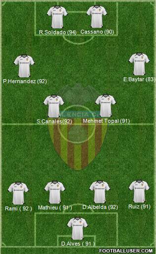 Valencia C.F., S.A.D. Formation 2011