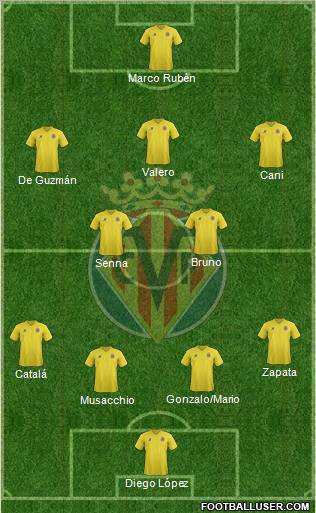 Villarreal C.F., S.A.D. Formation 2011