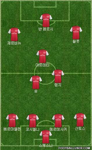 Arsenal Formation 2011