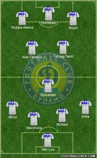 Dinamo Kiev Formation 2011