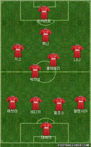 Manchester United Formation 2011