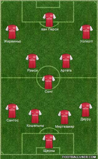 Arsenal Formation 2011