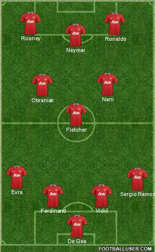 Manchester United Formation 2011