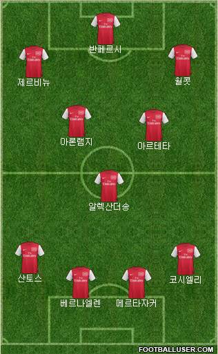 Arsenal Formation 2011
