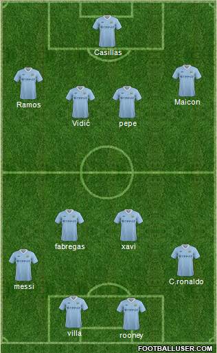 Manchester City Formation 2011
