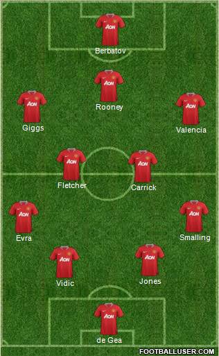 Manchester United Formation 2011