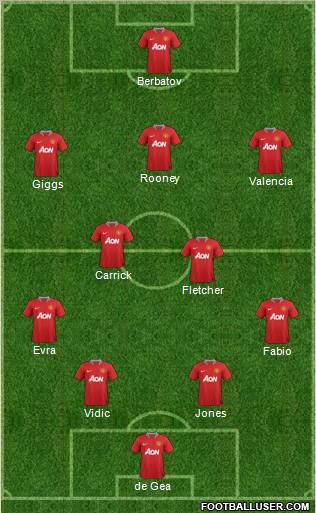 Manchester United Formation 2011