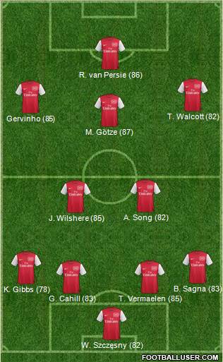 Arsenal Formation 2011