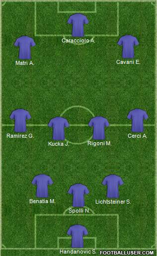 Football Manager Team Formation 2011