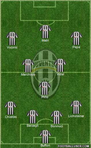 Juventus Formation 2011