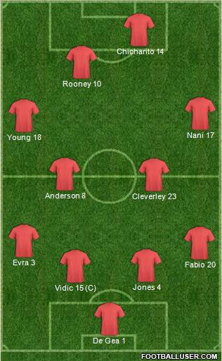Manchester United Formation 2011