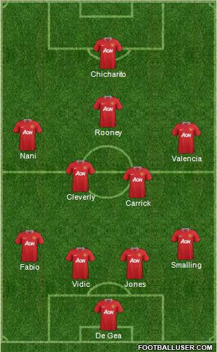 Manchester United Formation 2011