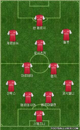 Arsenal Formation 2011