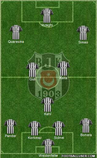 Besiktas JK Formation 2011