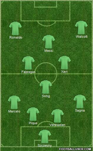 Dream Team Formation 2011