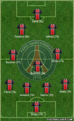 Paris Saint-Germain Formation 2011