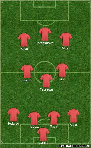 Champions League Team Formation 2011
