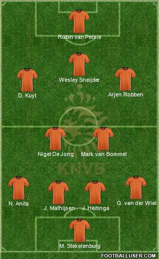 Holland Formation 2011